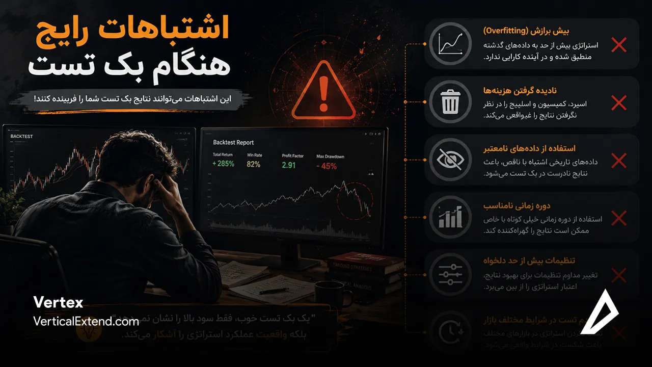 اشتباهات رایج هنگام بک‌تست