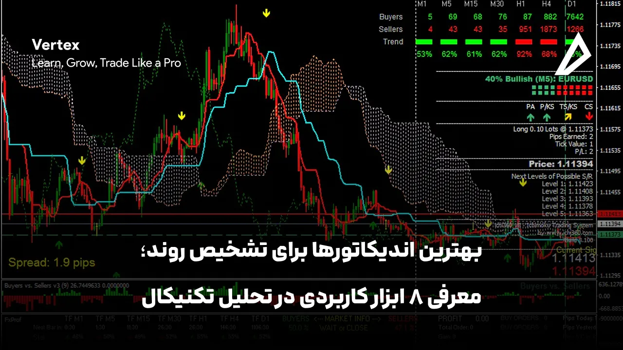 بهترین اندیکاتور ها برای تشخیص روند
