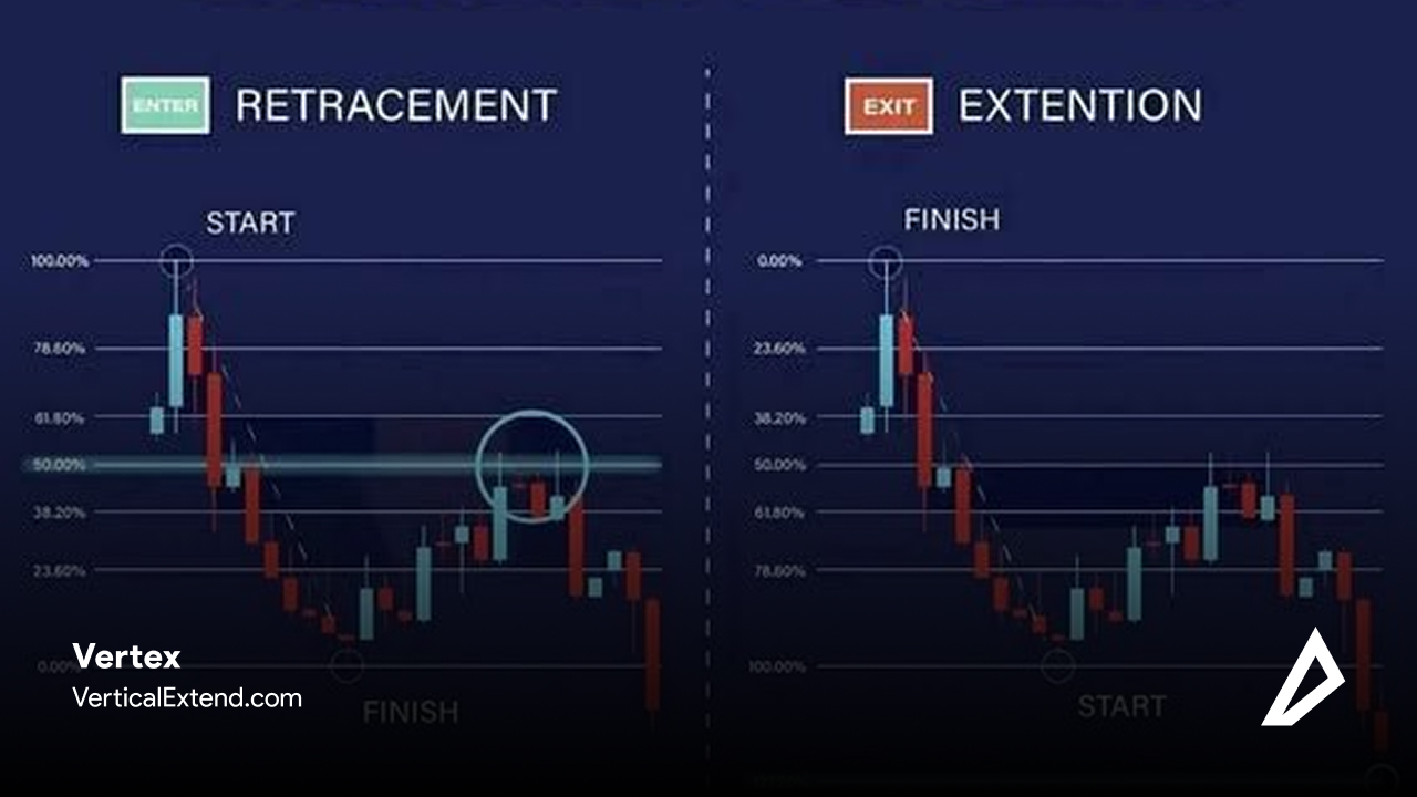 تفاوت فیبوناچی Retracement و Extension