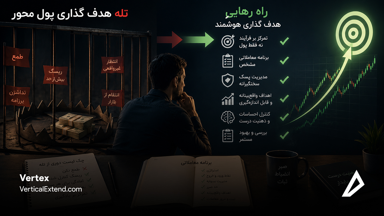 تصویر تله هدف گذاری