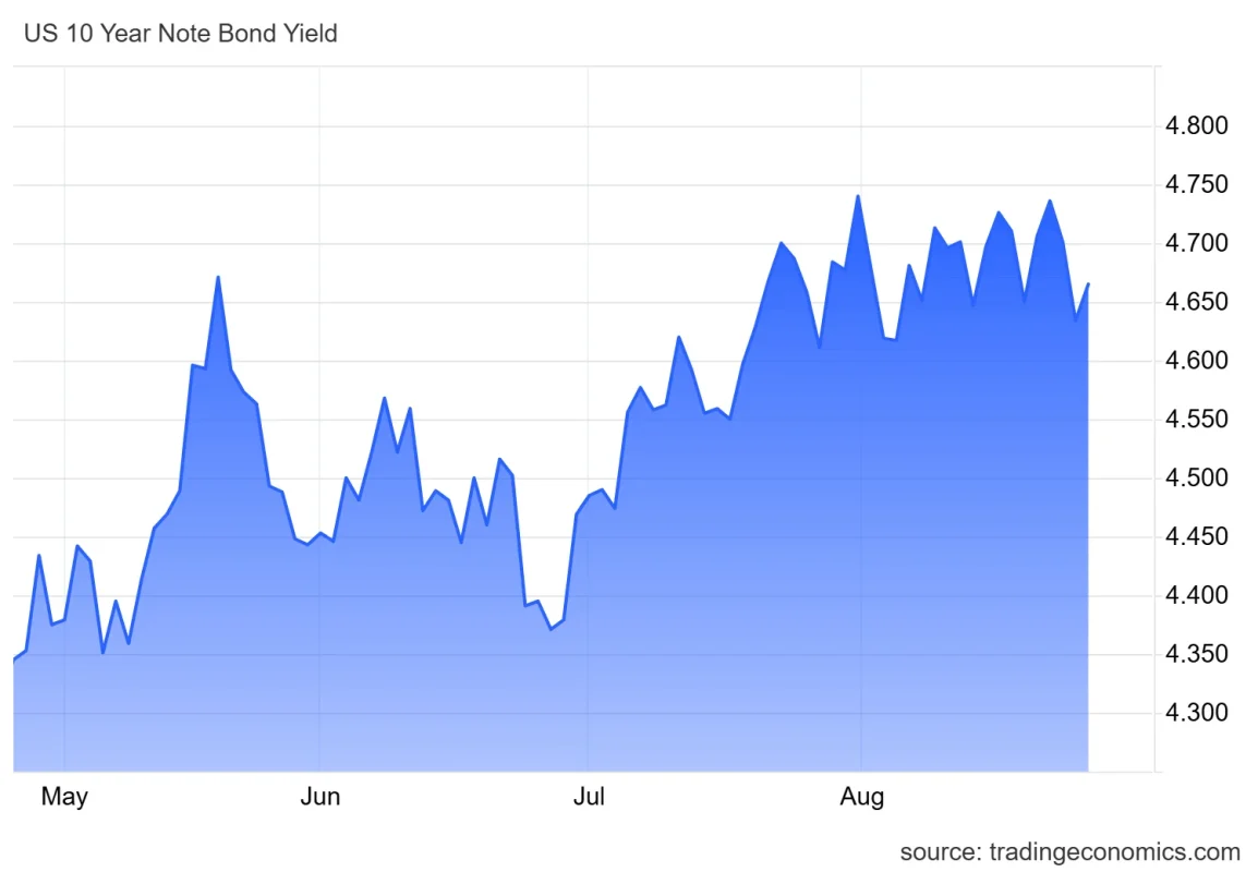تحلیل EUR/USD: صعود یورو بالای ۱.۱۶۵۰؛ محرک اصلی چه بود؟