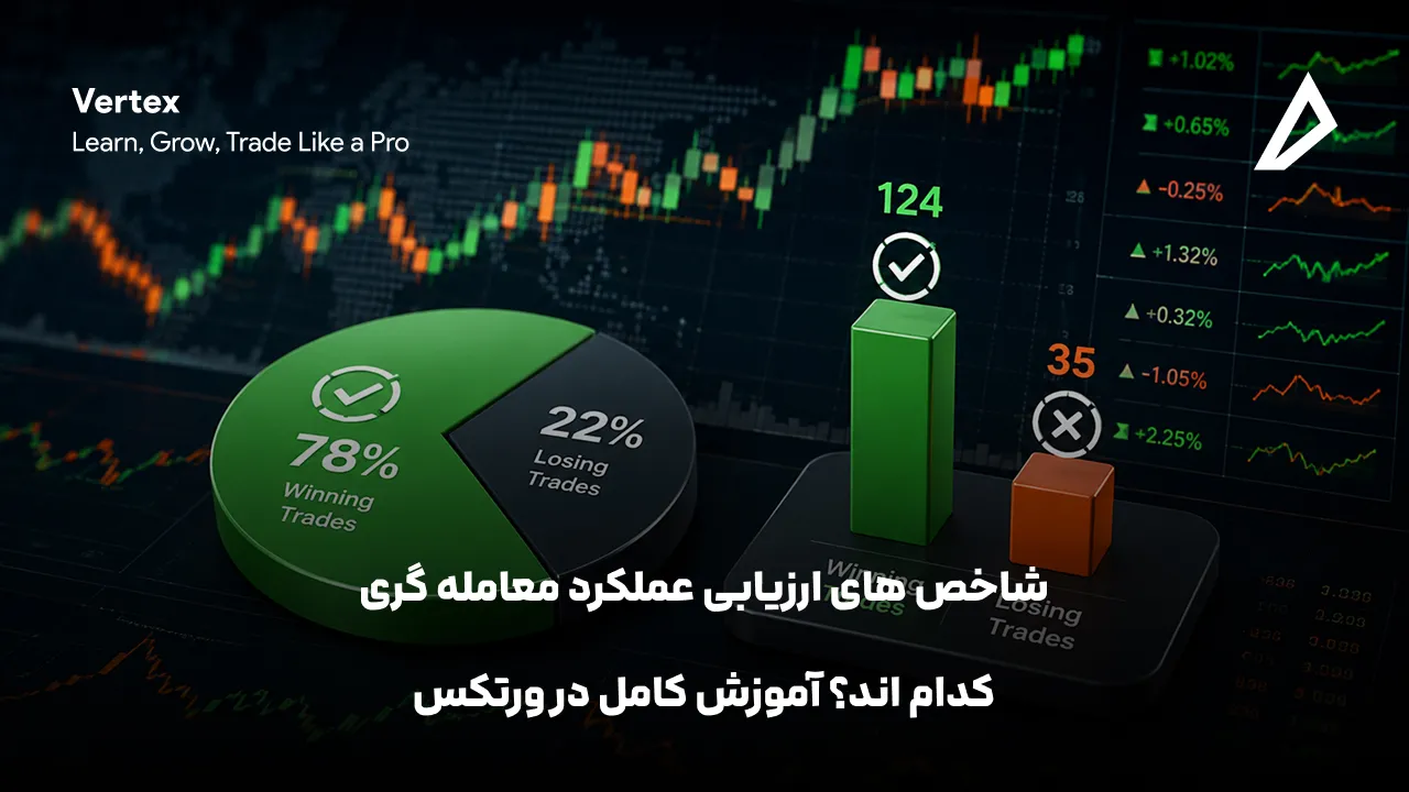 شاخص های ارزیابی عملکرد معامله گری
