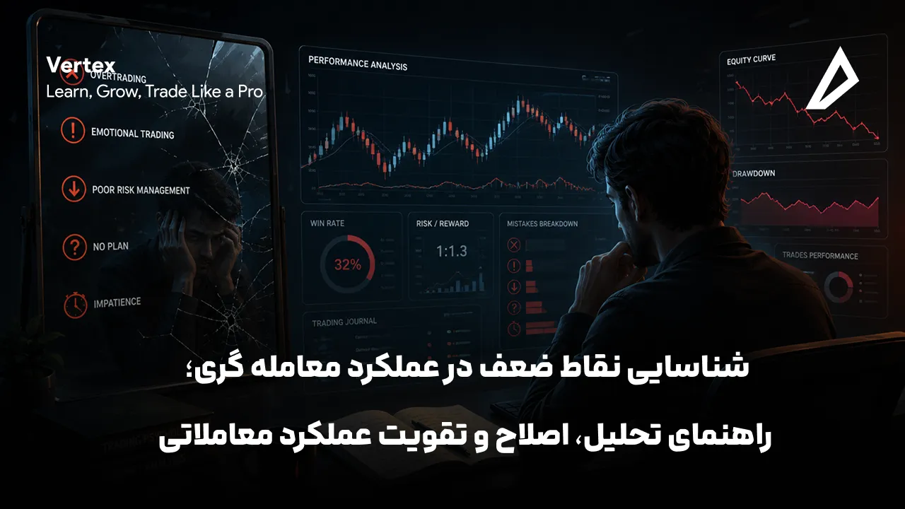 تصویر بیانگر شناسایی نقاط ضعف در عملکرد معاملاتی