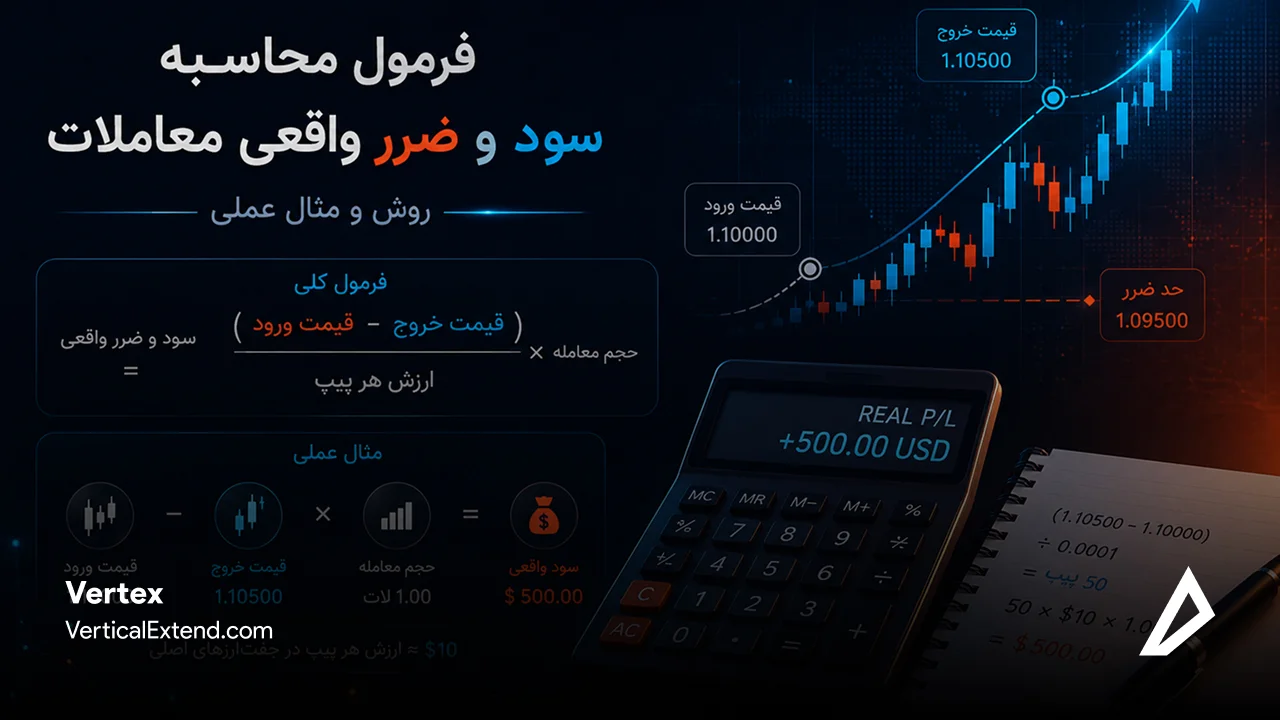 چکلیست نهایی فرمول محاسبه سود و ضرر واقعی