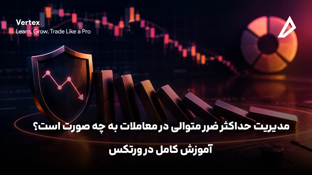 تصویر بیانگر مدیریت حداکثر ضرر متوالی در معاملات می باشد