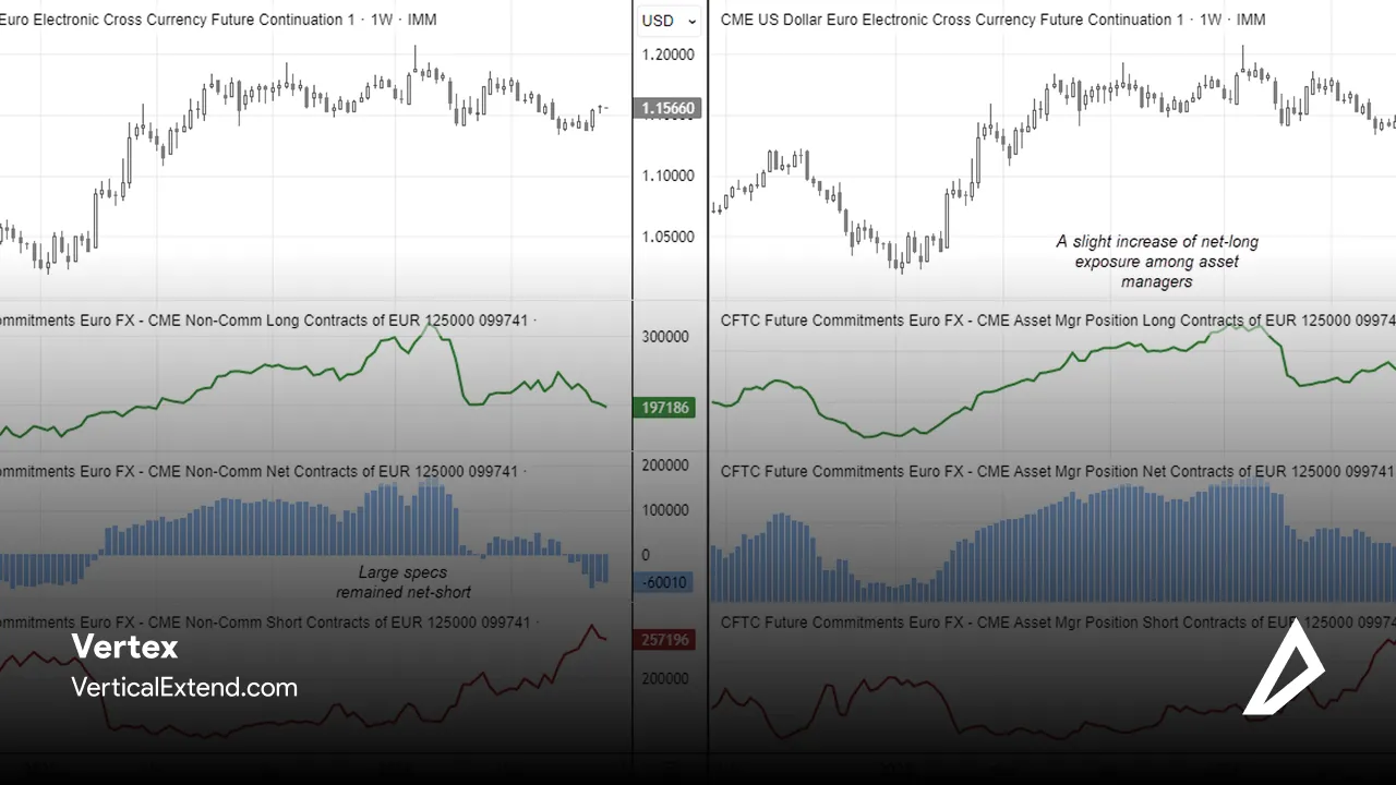 چارت موقعیتیابی EUR/USD