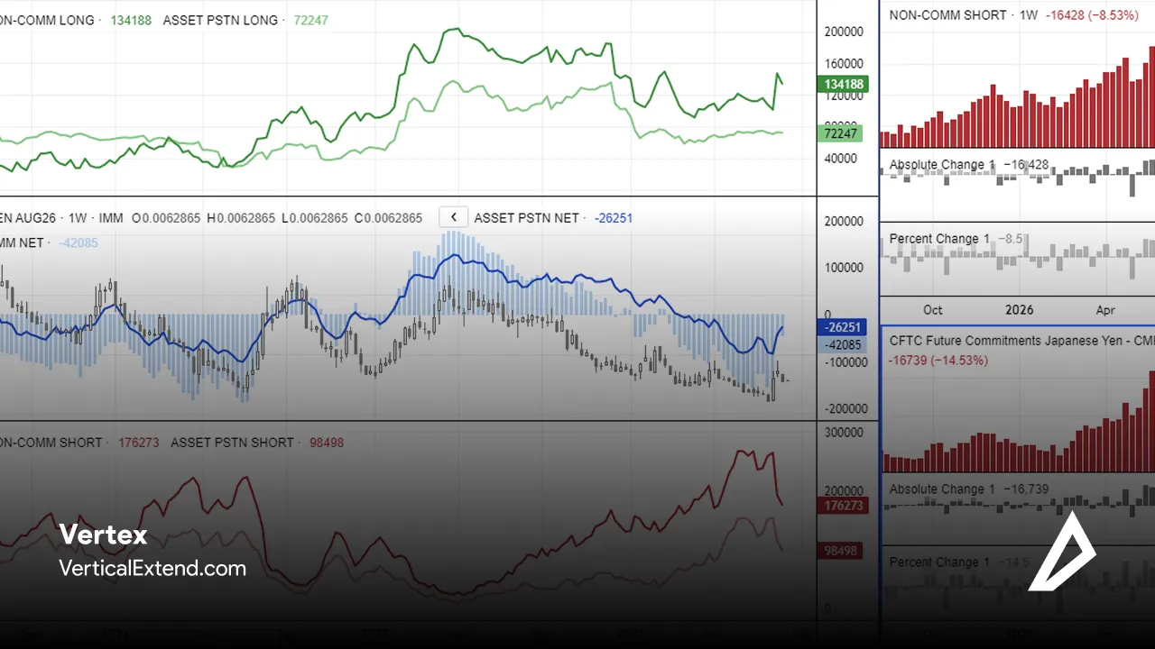 چارت موقعیتیابی USD/JPY