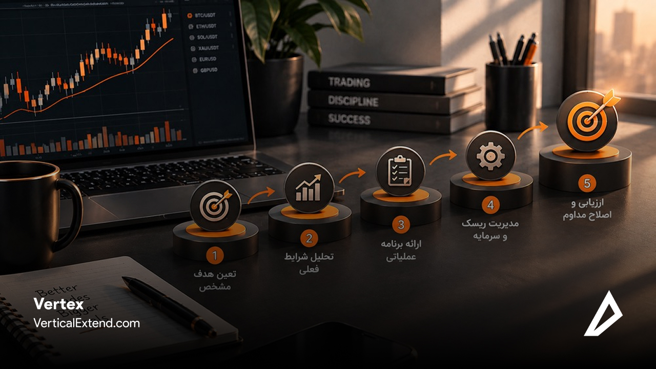 5 گام برای رسیدن به هدف گذاری اسمارت در معامله گری