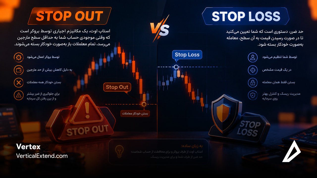 تصویر بیانگر تفاوت استاپ اوت و حد ضرر چیست؟