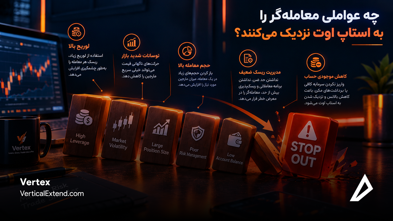 تصویر بیانگر چه عوامی معامله گر را به stop out نزدیک می کنند؟