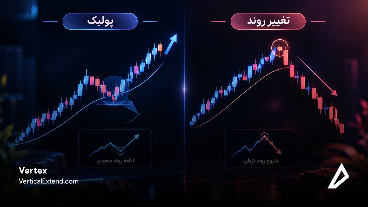 تفاوت تغییر روند و پولبک در تصویر