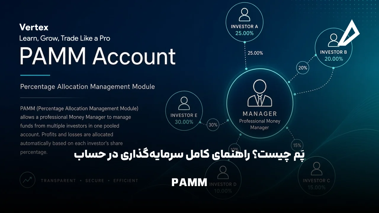 PAMM چیست؟ راهنمای کامل سرمایه‌گذاری در حساب PAMM