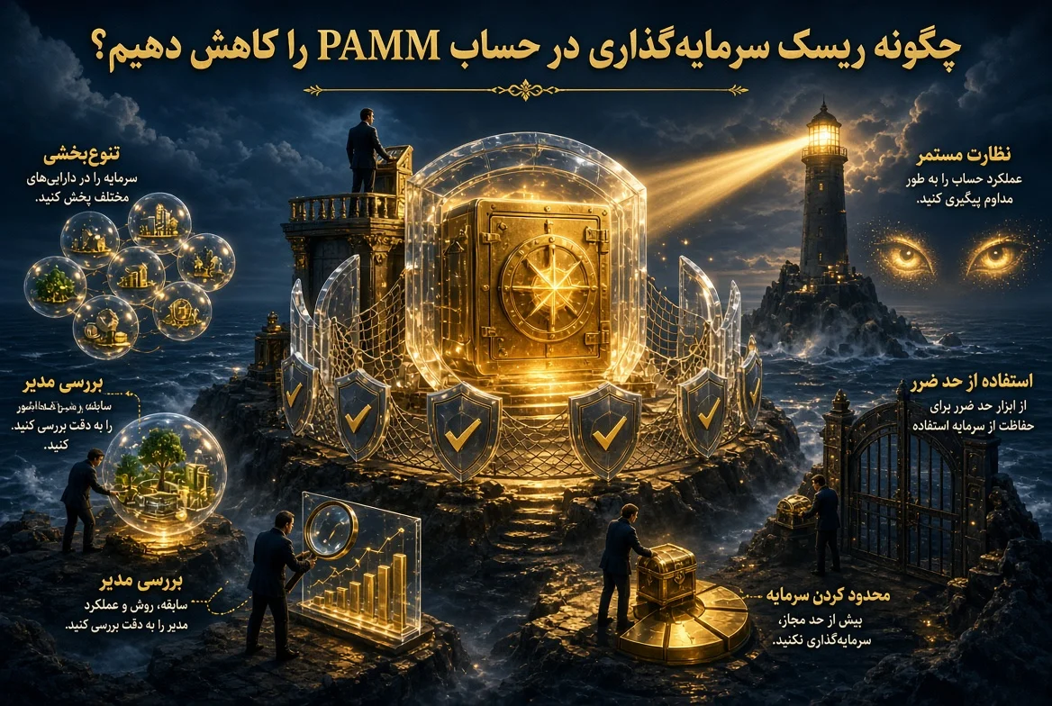 چگونه ریسک سرمایه‌گذاری در حساب PAMM را کاهش دهیم؟